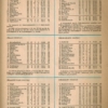 Hungarian Football 2 - 1968