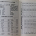 Agenda Calcio 1984