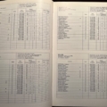 Statistics Tuttocalcio 1981