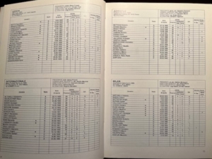 Statistics Tuttocalcio 1981