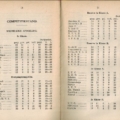 Competitiestanden 1920-1921