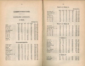 Competitiestanden 1920-1921