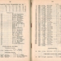 FIFA Handbook 1931 Netherlands