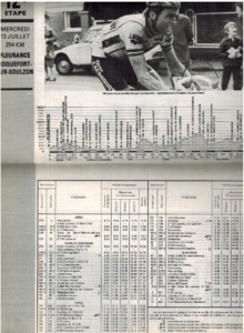 Guide officiel des etapes Tour 1983